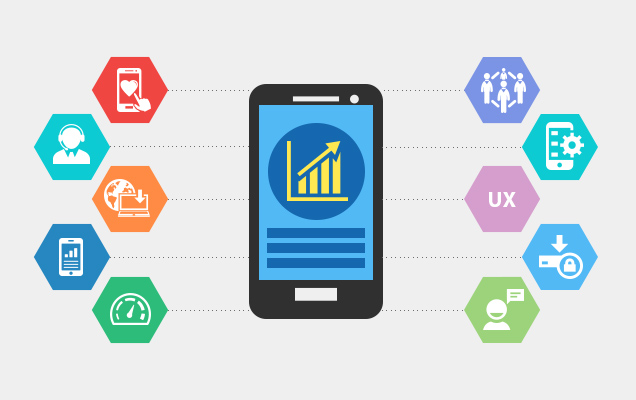 Mobile Application Development Mobile Application Development